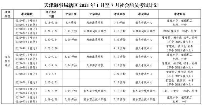 jn江南·体育登录入口【完整版】2021年上半年海船船员考试计划汇总(图1)