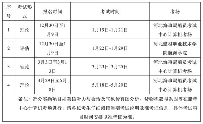 jn江南·体育登录入口【完整版】2021年上半年海船船员考试计划汇总(图2)