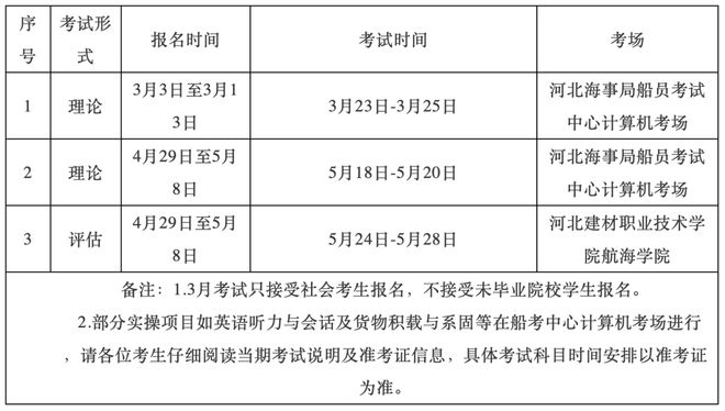 jn江南·体育登录入口【完整版】2021年上半年海船船员考试计划汇总(图3)