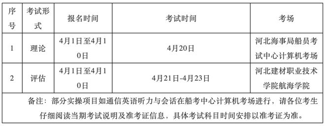 jn江南·体育登录入口【完整版】2021年上半年海船船员考试计划汇总(图4)