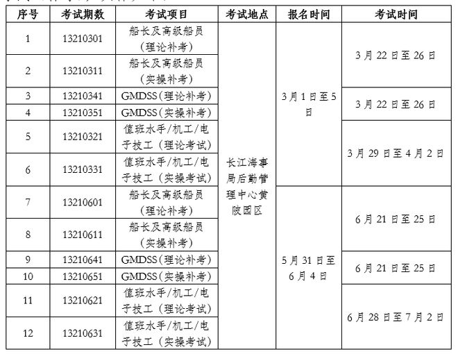 jn江南·体育登录入口【完整版】2021年上半年海船船员考试计划汇总(图6)