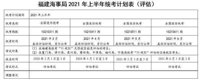 jn江南·体育登录入口【完整版】2021年上半年海船船员考试计划汇总(图5)