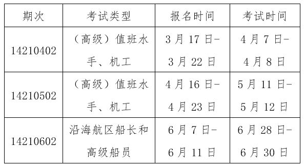 jn江南·体育登录入口【完整版】2021年上半年海船船员考试计划汇总(图8)