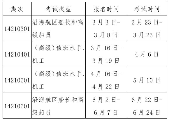 jn江南·体育登录入口【完整版】2021年上半年海船船员考试计划汇总(图7)