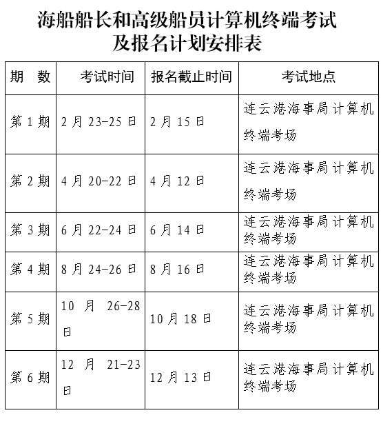 jn江南·体育登录入口【完整版】2021年上半年海船船员考试计划汇总(图10)