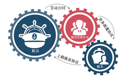 jn江南·体育登录入口《民法典》下船员劳务派遣关系中的船东责任分析丨航运界(图1)